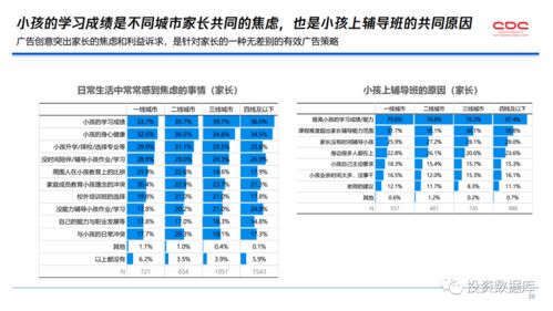 2020年K12在線教育行業廣告策略用戶調研報告